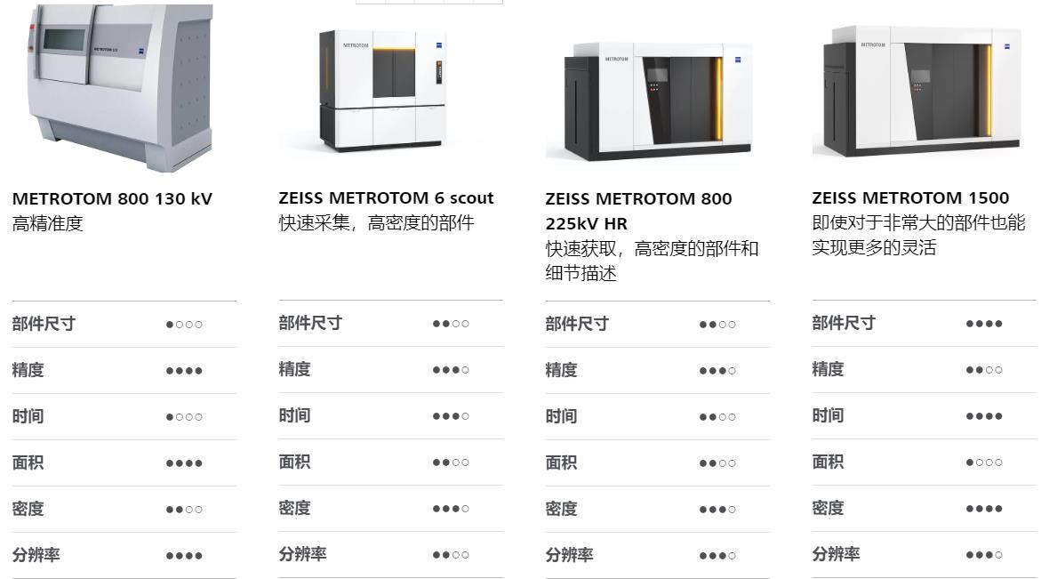 图木舒克图木舒克蔡司图木舒克工业CT