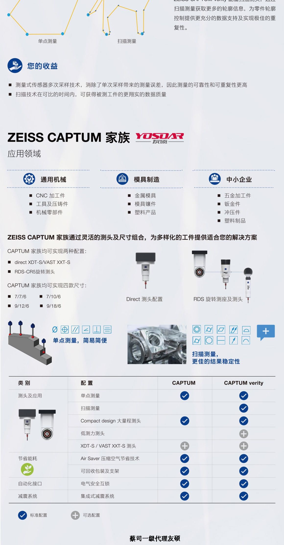 图木舒克蔡司三坐标CAPTUM