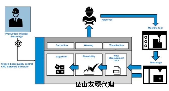图木舒克蔡司图木舒克三坐标测量机